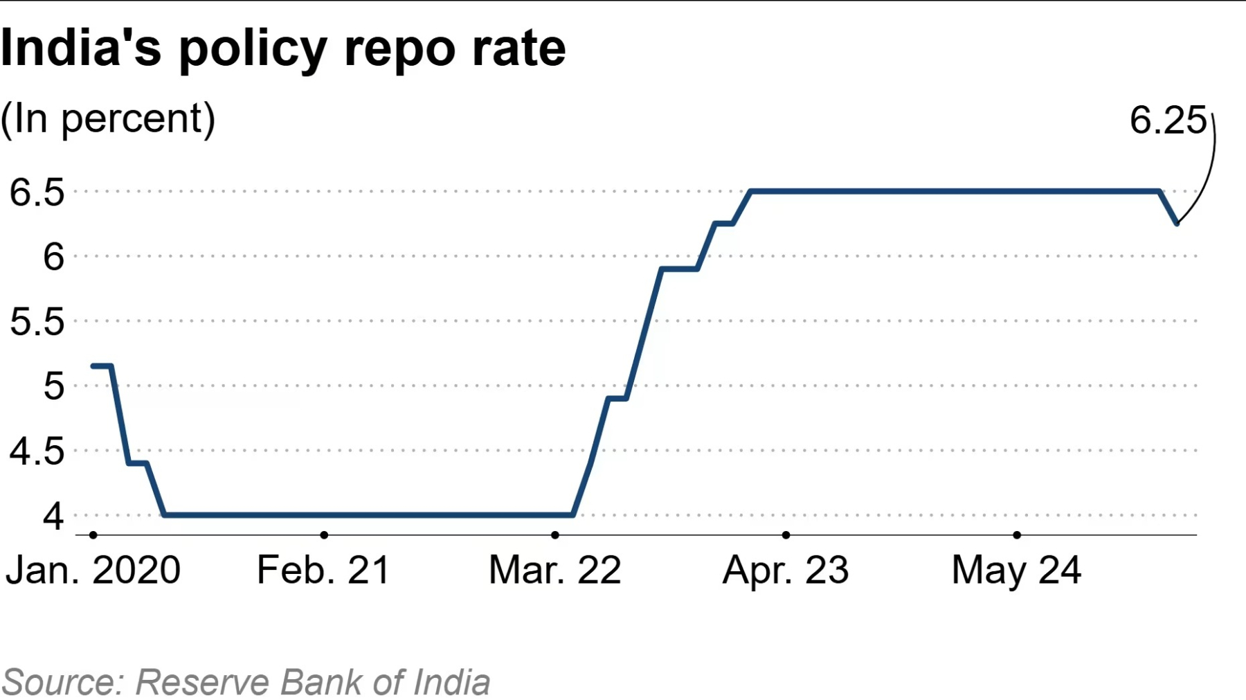 Rupee Under Pressure: What Drove Forex Market Volatility in 2025